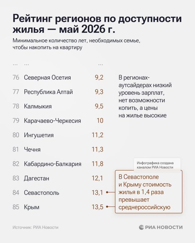 Мурманская область, Ханты-Мансийский и Ненецкий автономные округа возглавляют рейтинг регионов по доступности жилья Мурманская область, Ханты-Мансийский и Ненецкий автономные округа возглавляют рейтинг регионов по доступности жилья