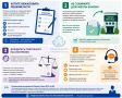 Как обжаловать решение МСЭ: пошаговая инструкция