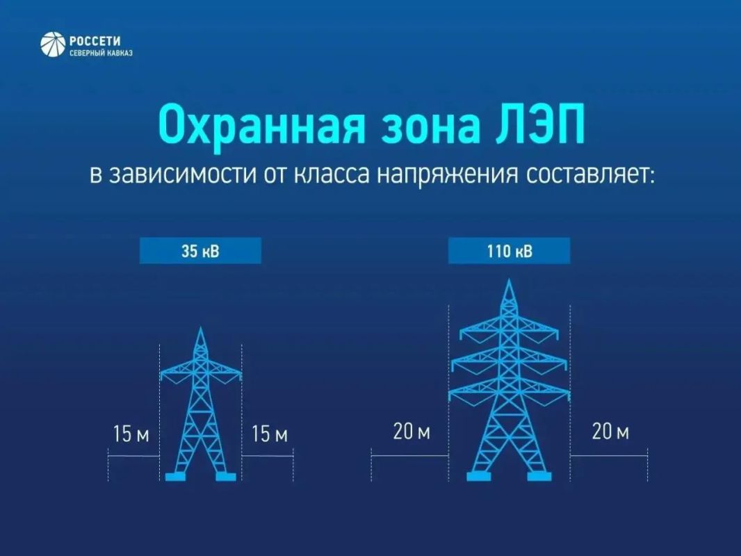 Охранные зоны ЛЭП: важные правила Охранные зоны ЛЭП: важные правила