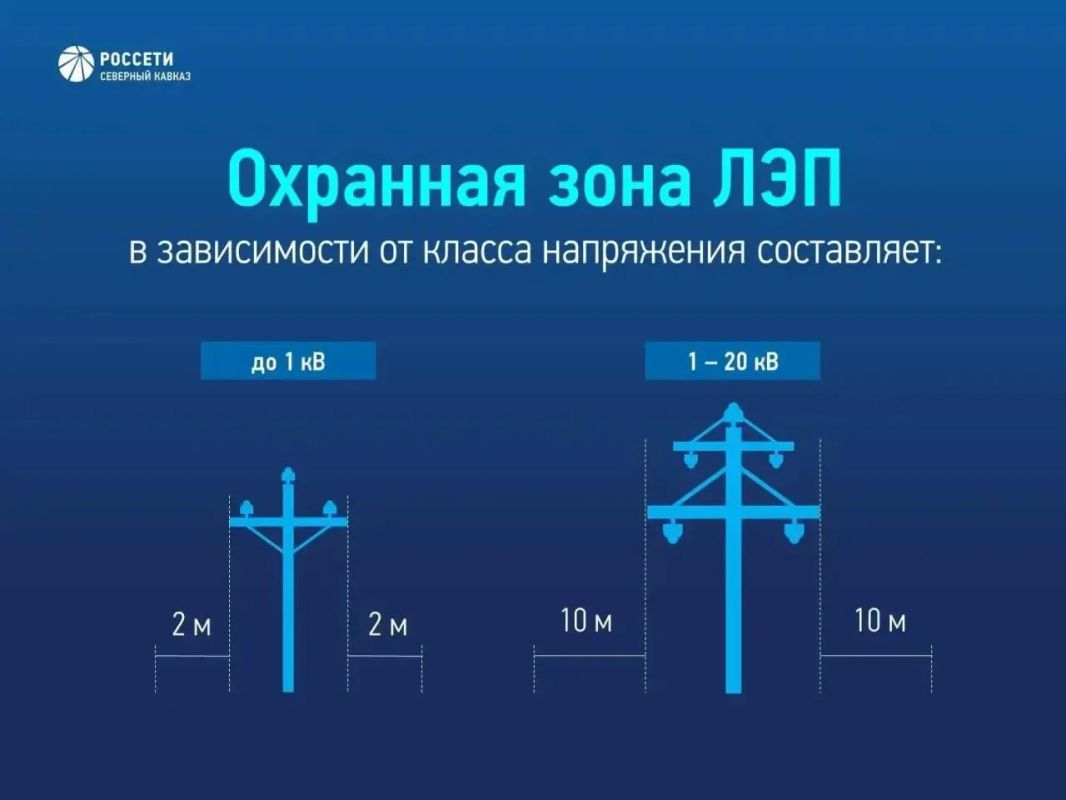 Охранные зоны ЛЭП: важные правила