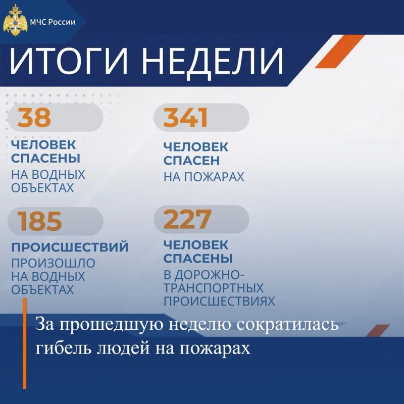 МЧС России, итоги за неделю: МЧС России, итоги за неделю: