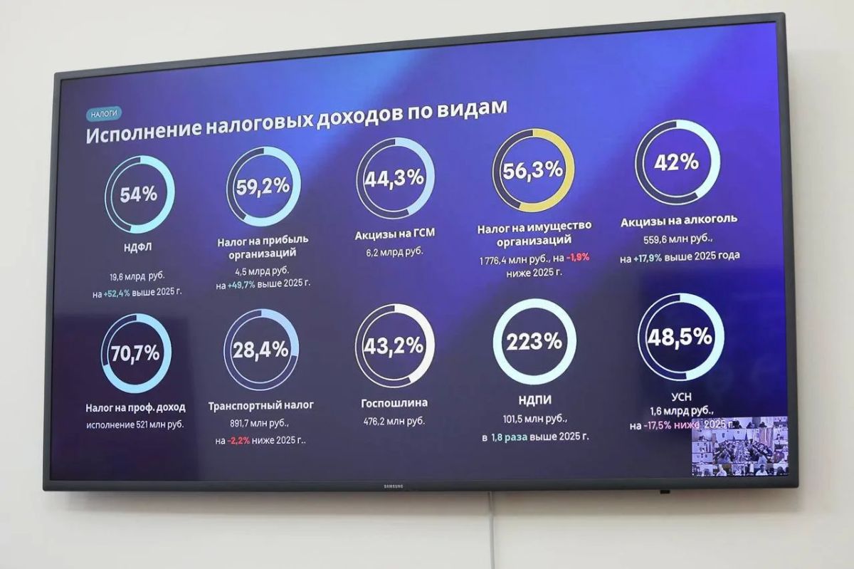 Руслан Алиев о ключевых драйверах роста налоговых доходов республиканского бюджета: Руслан Алиев о ключевых драйверах роста налоговых доходов республиканского бюджета: