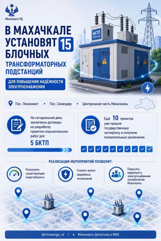 В Махачкале установят 15 блочных трансформаторных подстанций для повышения надёжности электроснабжения