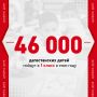 #Цитата_Дня. 46 000 дагестанских детей пойдут в 1 класс в этом году