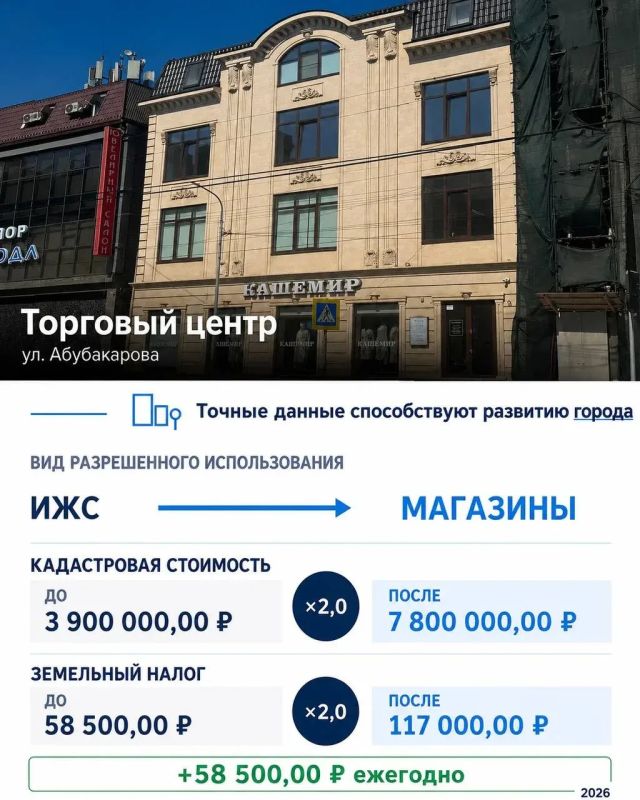 В ЕГРН — ИЖС, фактически — Магазин
