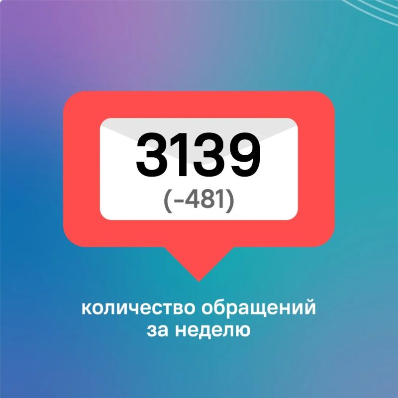 На прошлой неделе в ЦУР Дагестана поступило свыше 3000 обращений от жителей республики На прошлой неделе в ЦУР Дагестана поступило свыше 3000 обращений от жителей республики