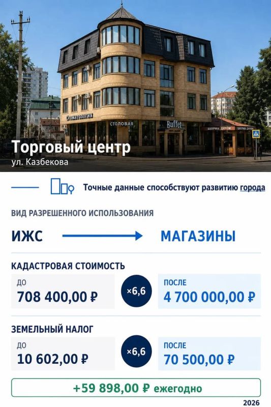 Продолжаем рассказывать о результатах работы по приведению сведений ЕГРН коммерческих объектов в соответствие с их фактическим использованием