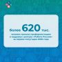 ��� ��������� ������: ����� 620 ����� ������� ��� ����� ���� ���������������� ����