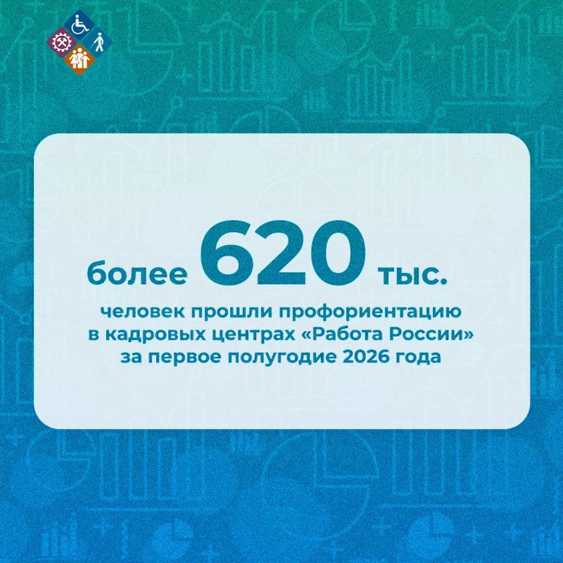 Ваш карьерный компас: более 620 тысяч человек уже нашли свой профессиональный путь
