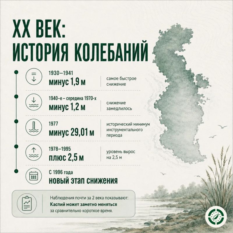 Что происходит с Каспием и почему это важно для его обитателей Что происходит с Каспием и почему это важно для его обитателей