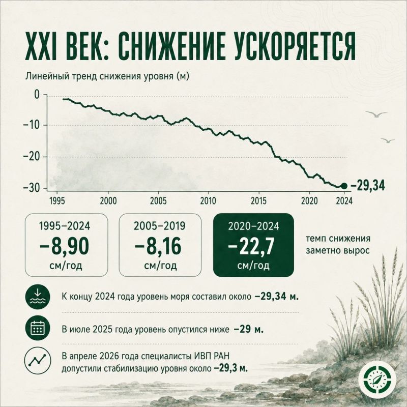 Что происходит с Каспием и почему это важно для его обитателей Что происходит с Каспием и почему это важно для его обитателей