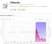Сообщения о сбое в работе Википедии на территории РФ продолжают поступать и утром