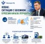 Новак: Ситуация с бензином в России начала улучшаться
