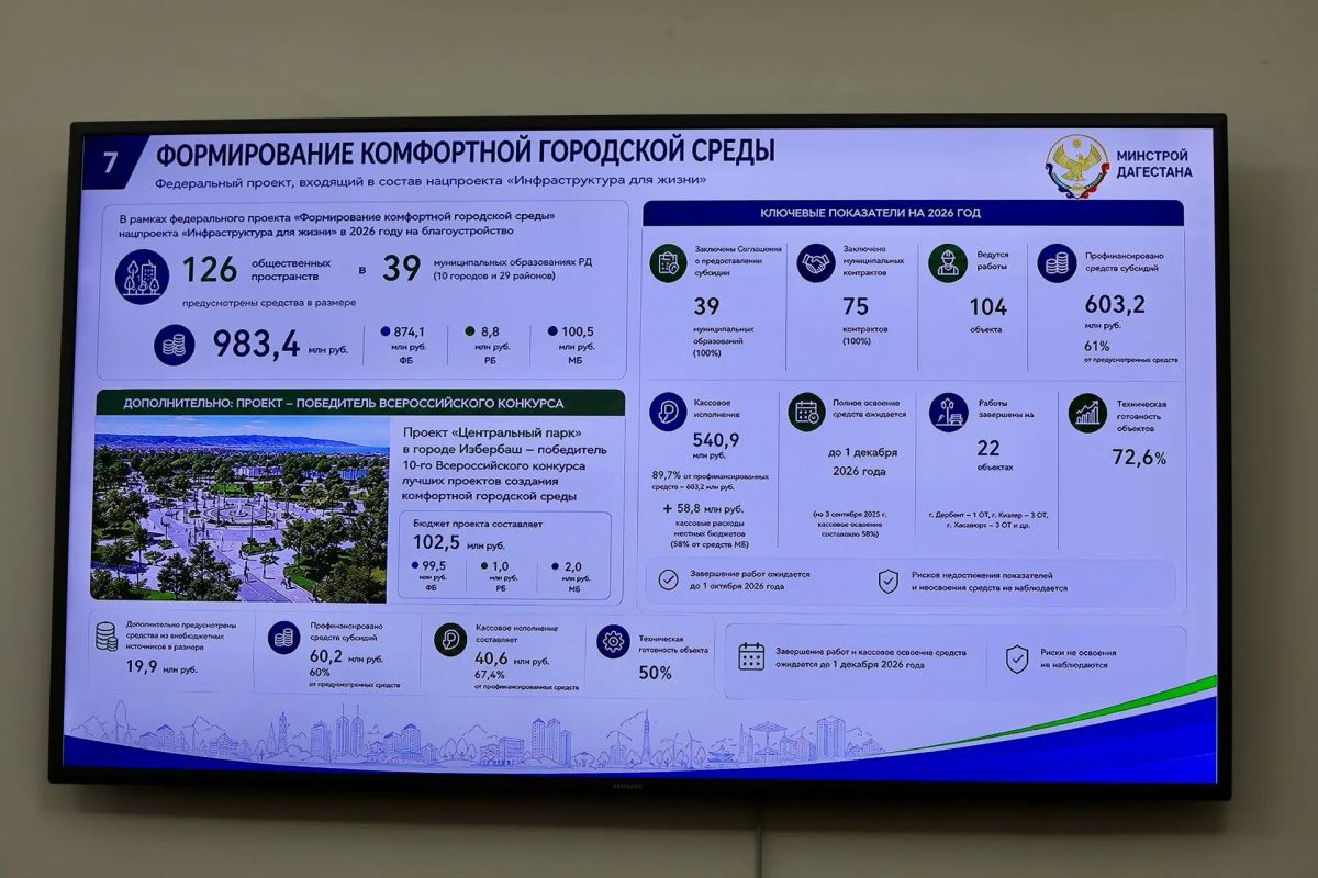 В Дагестане благоустроят 126 общественных пространств в рамках нацпроекта «Инфраструктура для жизни» В Дагестане благоустроят 126 общественных пространств в рамках нацпроекта «Инфраструктура для жизни»