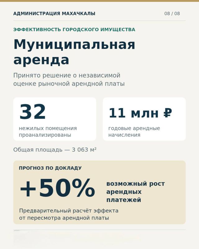 110 гектаров земли возвращено в муниципальную собственность Махачкалы 110 гектаров земли возвращено в муниципальную собственность Махачкалы