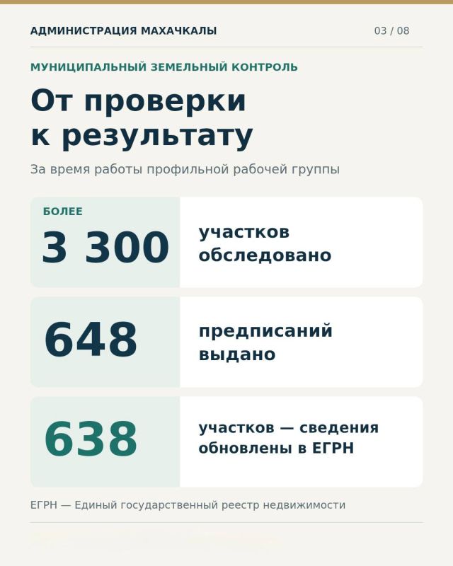 110 гектаров земли возвращено в муниципальную собственность Махачкалы 110 гектаров земли возвращено в муниципальную собственность Махачкалы