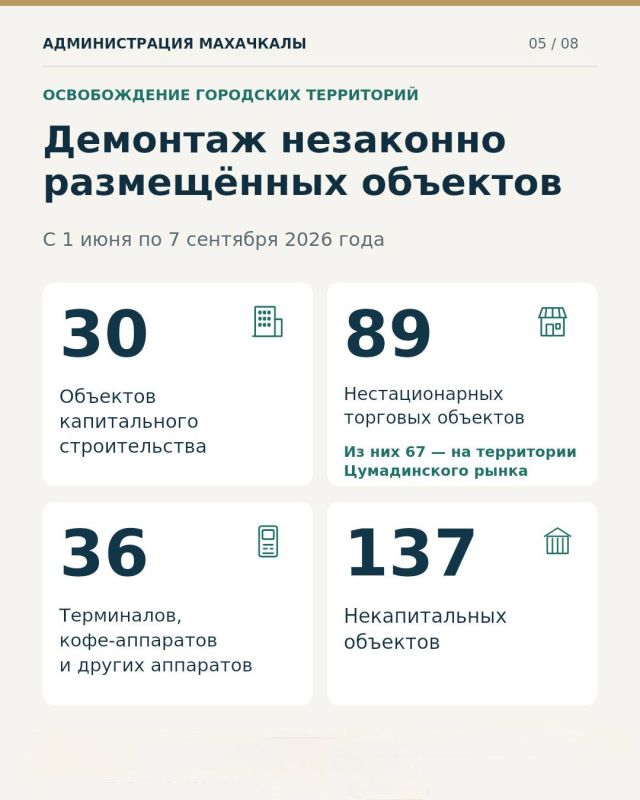 110 гектаров земли возвращено в муниципальную собственность Махачкалы 110 гектаров земли возвращено в муниципальную собственность Махачкалы