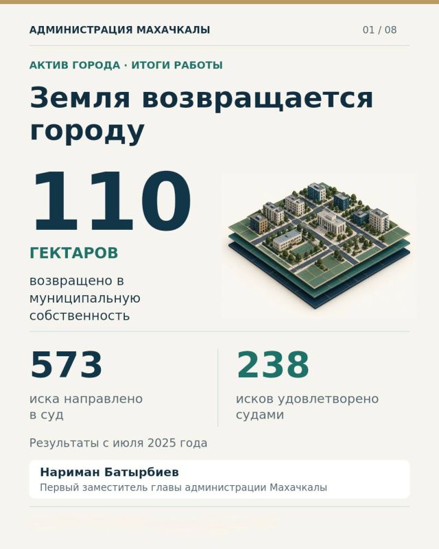 110 гектаров земли возвращено в муниципальную собственность Махачкалы 110 гектаров земли возвращено в муниципальную собственность Махачкалы