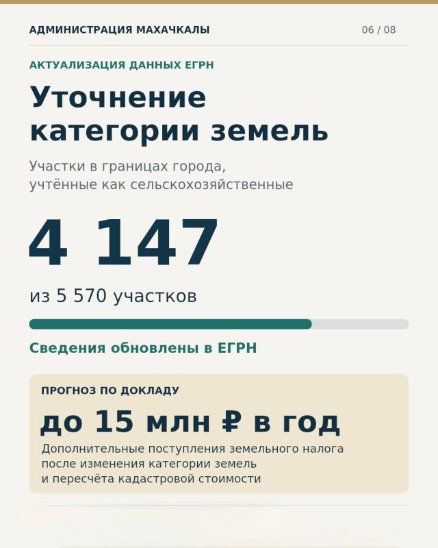 110 гектаров земли возвращено в муниципальную собственность Махачкалы 110 гектаров земли возвращено в муниципальную собственность Махачкалы