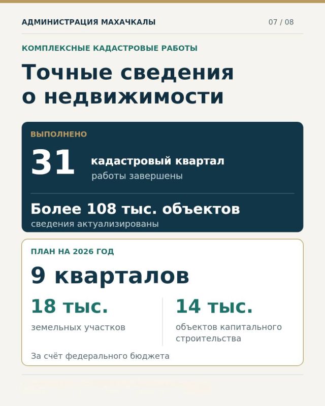 110 гектаров земли возвращено в муниципальную собственность Махачкалы 110 гектаров земли возвращено в муниципальную собственность Махачкалы
