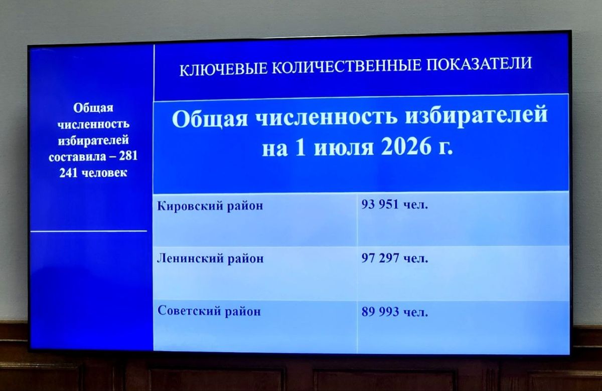 Заместитель Главы города Махачкалы - руководитель Аппарата администрации Арсен Айдиев сообщил о ходе подготовки к выборам в Государственную Думу и Народное Собрание Республики Дагестан, которые состоятся 20 сентября 2026...
