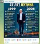����� � ������ ���������� �� 27 ��� ��������� ������, ������ ������ ��������