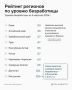 Дагестан вошёл в число регионов России с самым высоким уровнем безработицы