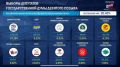 Данные ЦИК РФ после подсчета 20%