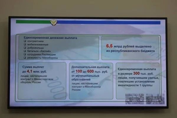 В Дагестане участникам СВО выплатили около 6,5 млрд рублей и выделили более 4,3 тысячи земельных участков В Дагестане участникам СВО выплатили около 6,5 млрд рублей и выделили более 4,3 тысячи земельных участков