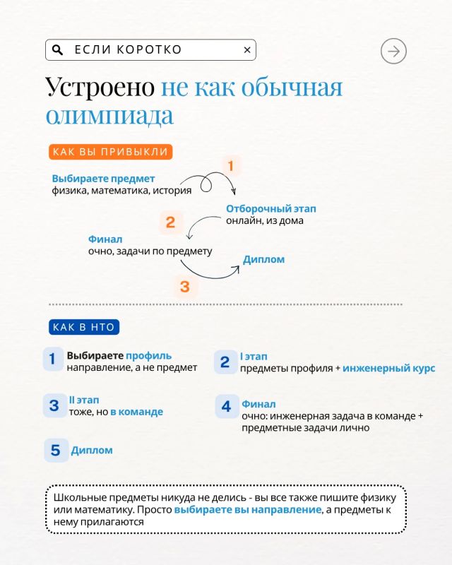 Хочешь в вуз без ЕГЭ?. Тогда тебе нужна Национальная технологическая олимпиада (НТО) Хочешь в вуз без ЕГЭ?. Тогда тебе нужна Национальная технологическая олимпиада (НТО)