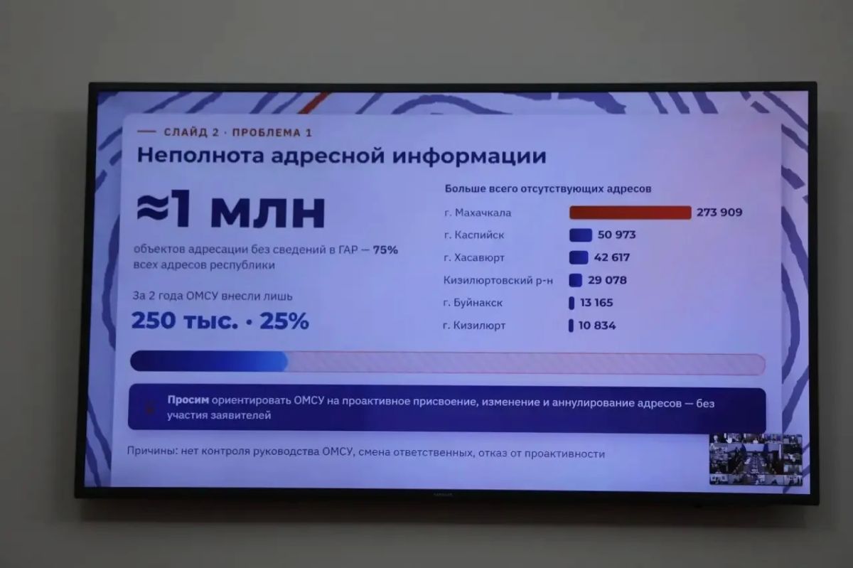 Айдар Байрамов обозначил проблемы с наполнением Государственного адресного реестра Айдар Байрамов обозначил проблемы с наполнением Государственного адресного реестра