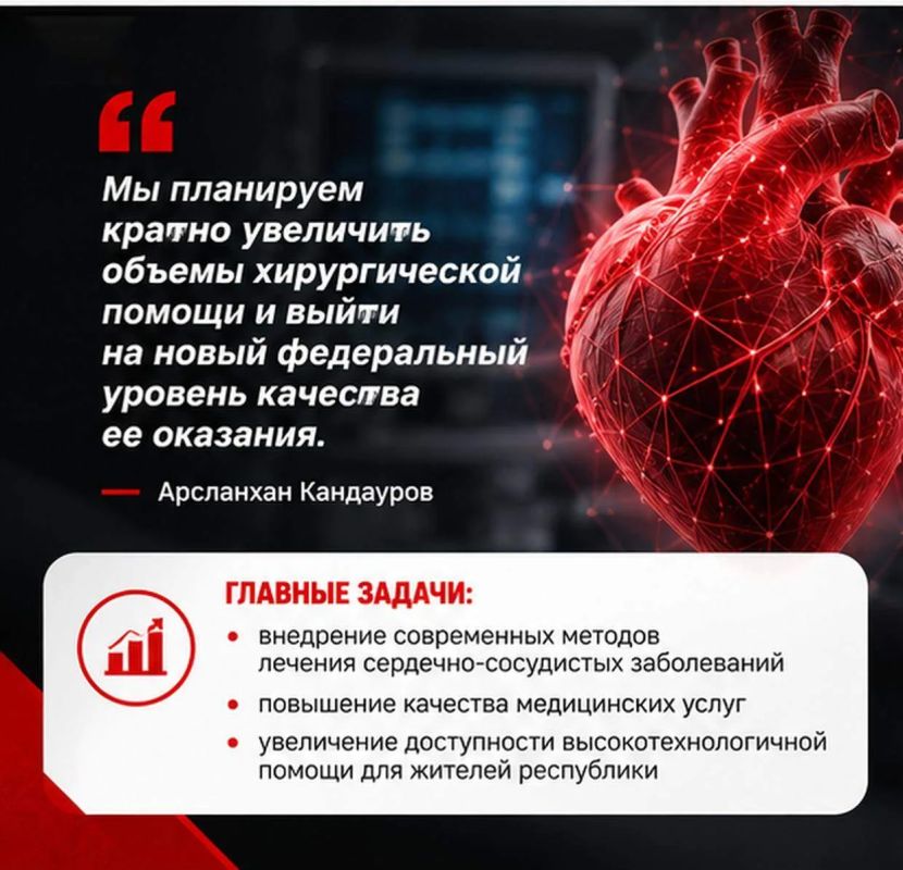 Новая глава в истории кардиохирургии Дагестана Новая глава в истории кардиохирургии Дагестана