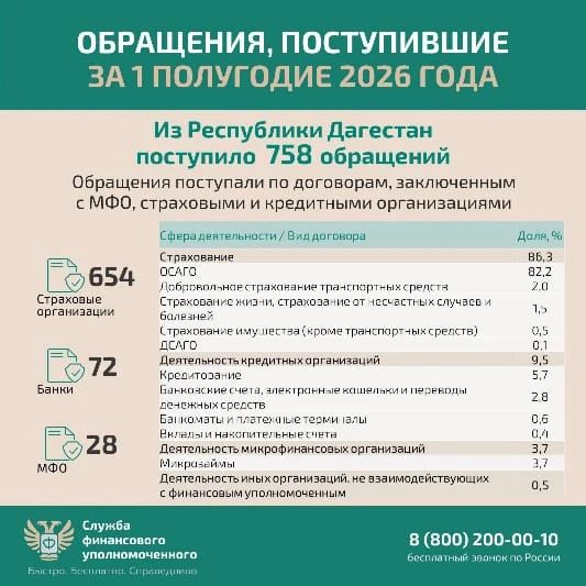 Решение спора со страховой организацией без суда